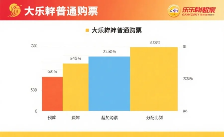 大乐透预算分配图表